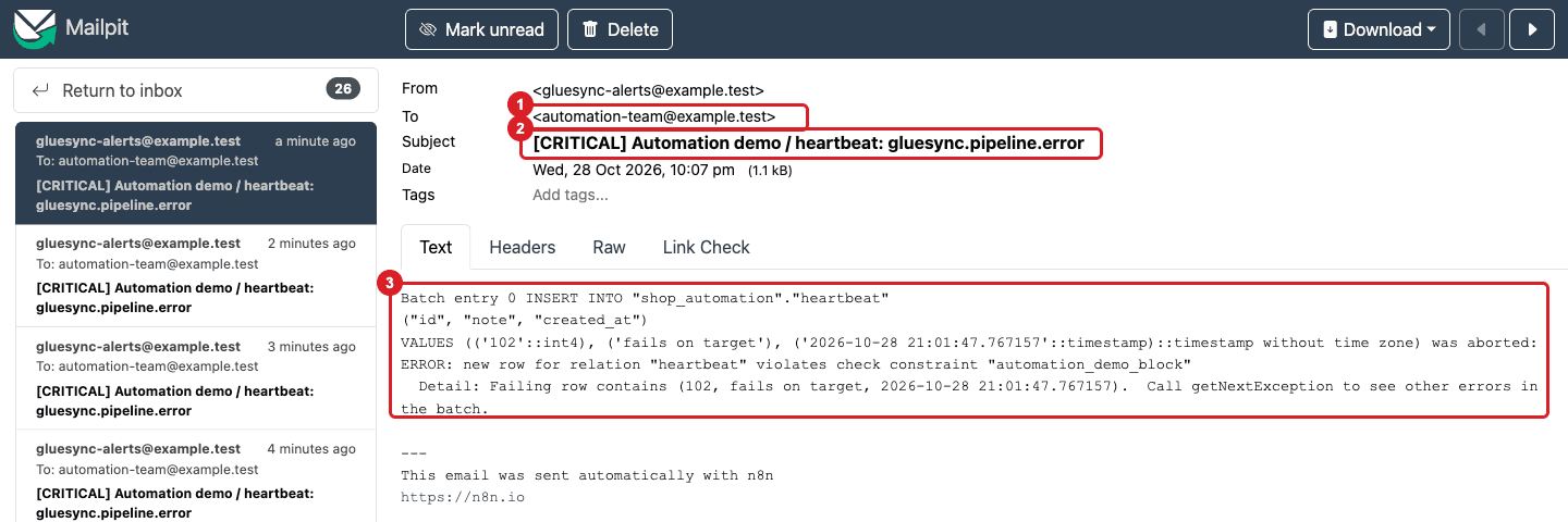 Mailpit showing the alert email with the recipient marked by annotation 1