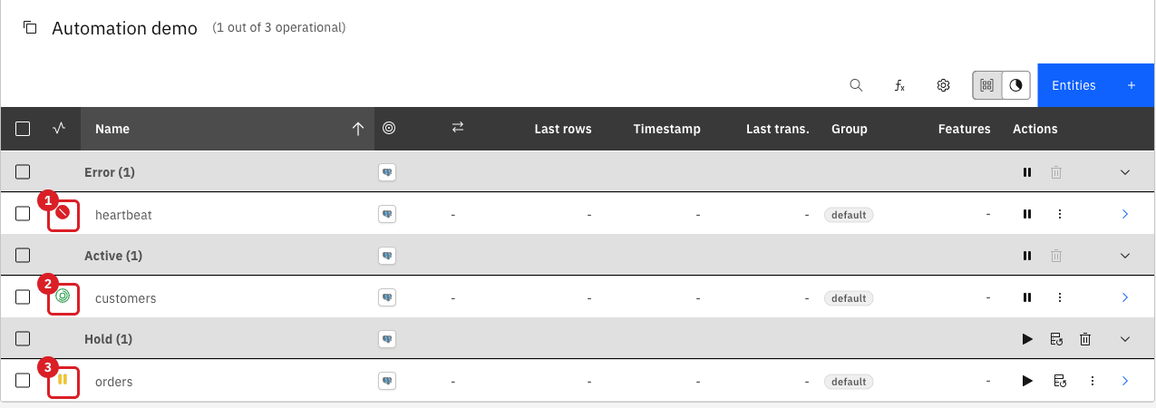 The Automation demo entities table with the heartbeat entity in the Error group marked by annotation 1