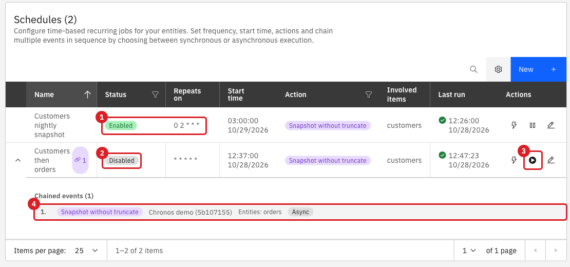 Schedules table with the nightly schedule enabled and its cron expression (annotation 1)