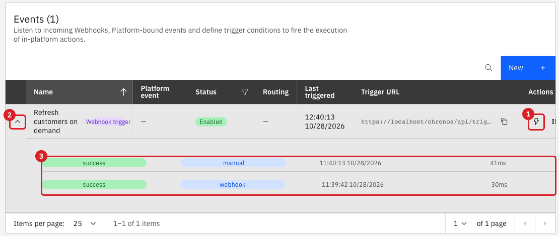 Events table with the Fire now button (annotation 1)