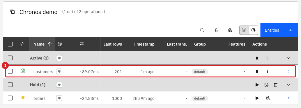 Chronos demo pipeline with the customers entity in the Active section