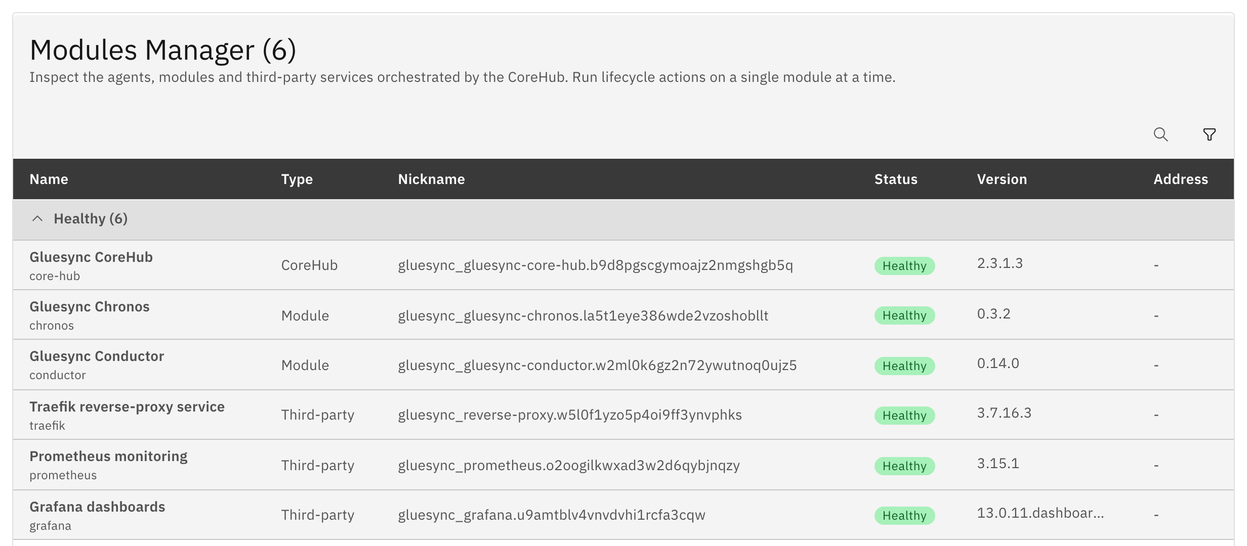 Modules Manager with six healthy rows: Gluesync CoreHub