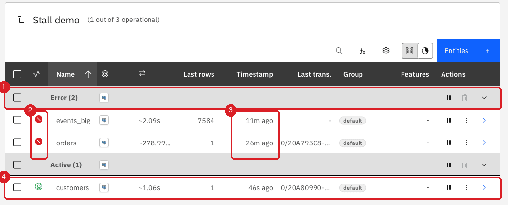 Entity table with orders and events_big in the Error group and customers in the Active group