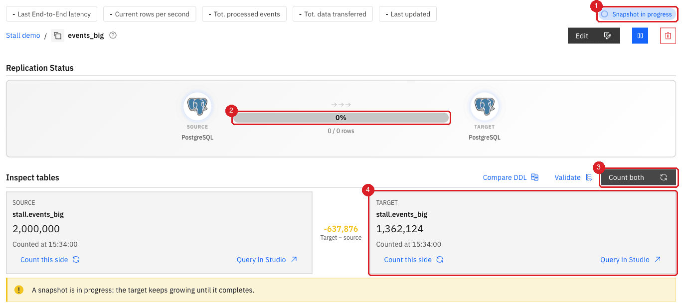 Entity detail of events_big during a snapshot with a 0 percent progress bar and Count both showing 2