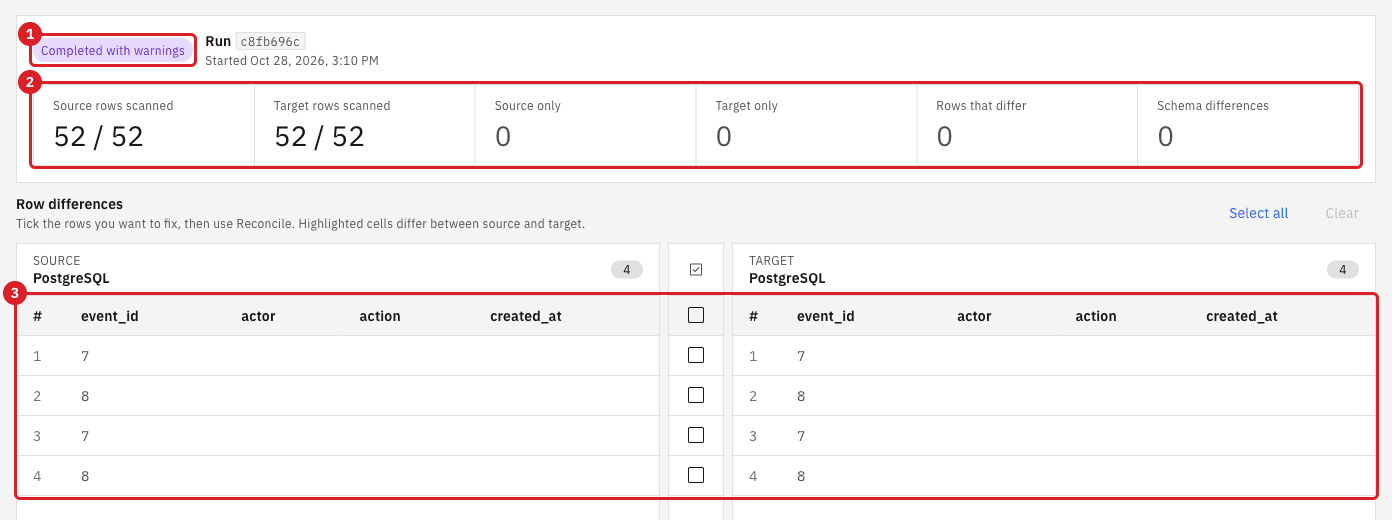 Validator run with the status Completed with warnings marked by annotation 1