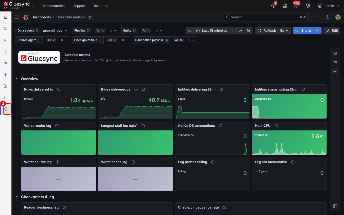 Core Hub metrics dashboard with its filters and the Overview panels