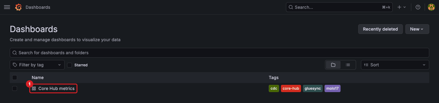Grafana Dashboards page listing the Core Hub metrics dashboard marked 1 with the tags cdc
