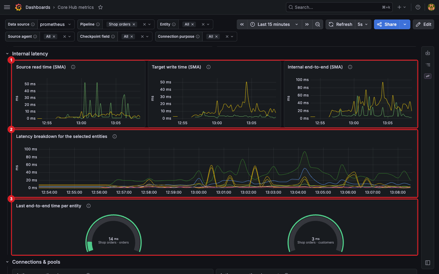 Internal latency section with three moving average panels marked 1