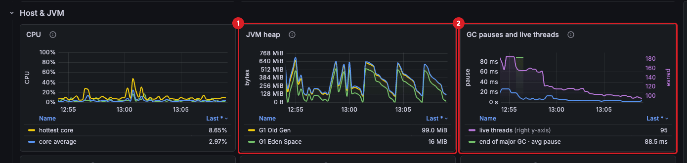 Host and JVM section with the JVM heap panel marked 1 and the GC pauses and live threads panel marked 2