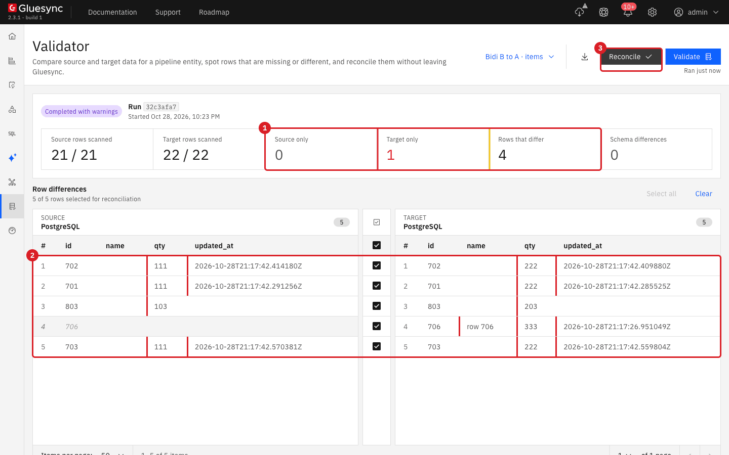 Validator report for Bidi B to A with the counters Target only and Rows that differ marked 1