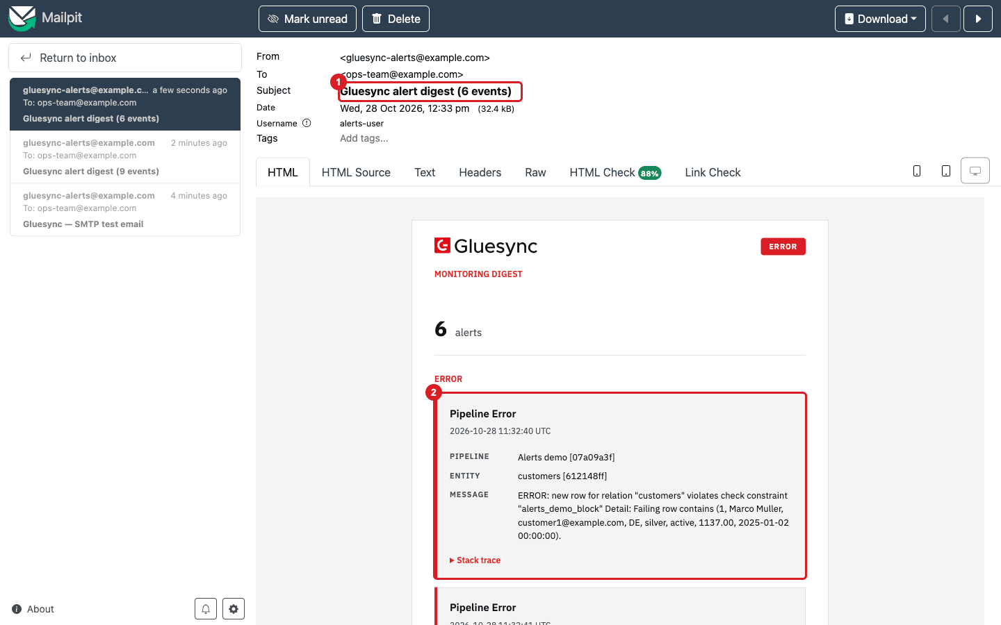 The Gluesync alert digest email in the Mailpit inbox with the subject marked by annotation 1 and the first Pipeline Error card marked by annotation 2