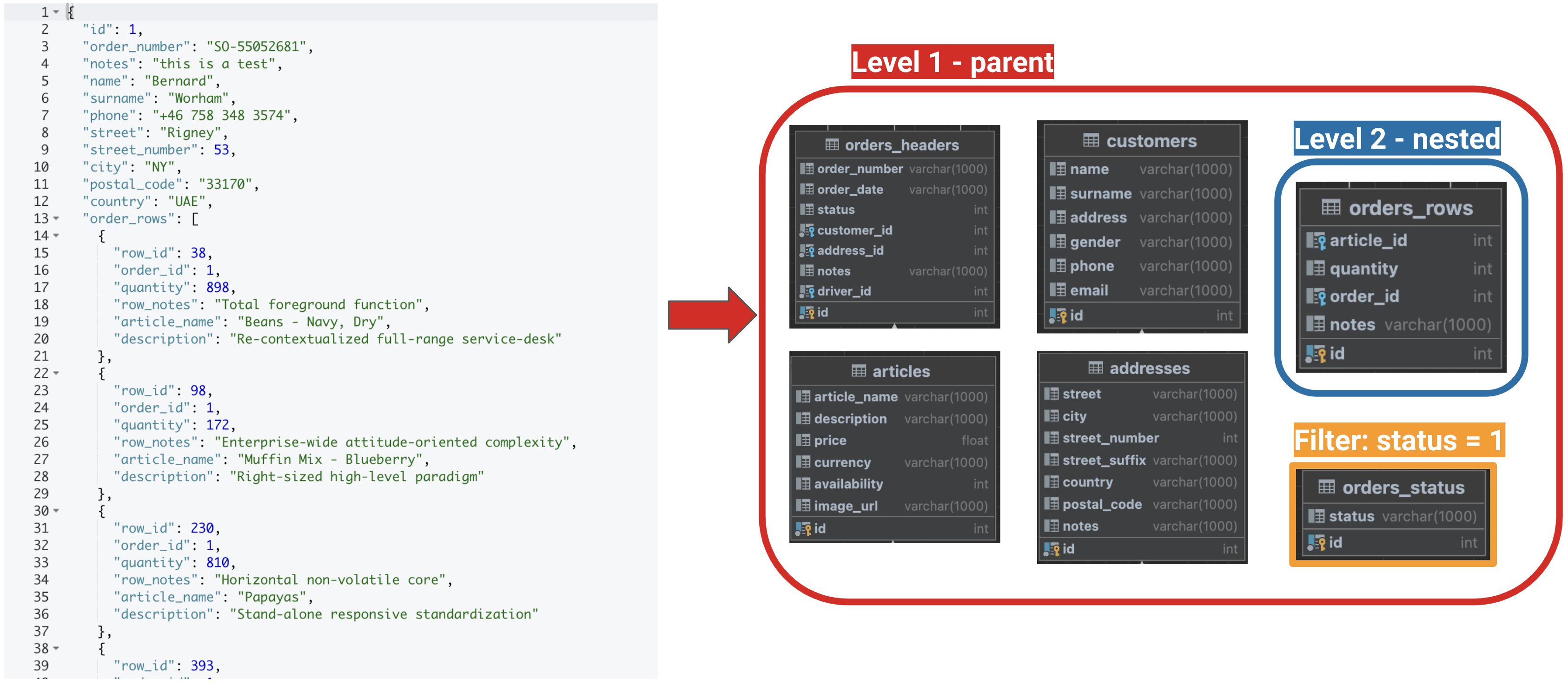 an example of Advanced data modelling output result