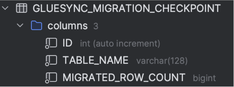Gluesync MIGRATION CHECKPOINT TABLE