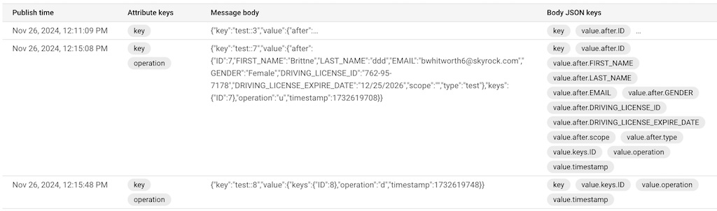 Gluesync Pub/Sub messages example