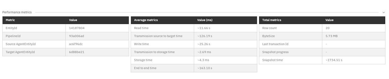Entity Performance Metrics Dashboard